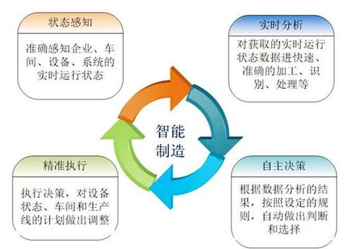 智能時(shí)代，數(shù)字化工廠好在哪里？