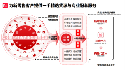 紛來(lái)重大調(diào)整 產(chǎn)品、服務(wù)、供應(yīng)鏈全面升級(jí)，數(shù)字內(nèi)容制作服務(wù)引領(lǐng)新篇章